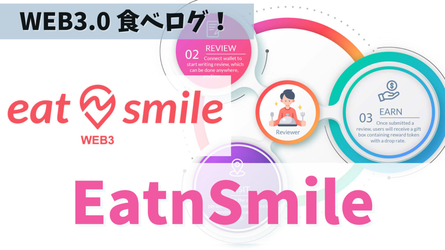 EatnSmile(イートアンドスマイル)とは?食べてシェアして稼ぐWEB3の食べログを解説! NFTゲーム大学